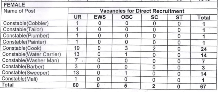 BSF Tradesman 2023 Daily Sarkari Results