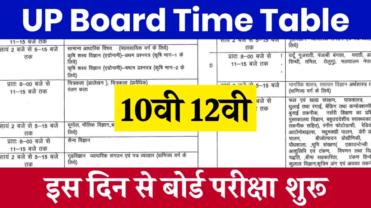 UP Board time Table 2024 daily sarkari result