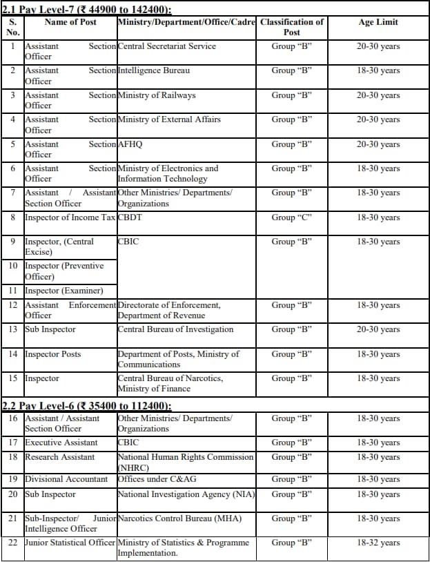 SSC-CGL-2024-Vacancy-daily-sarkari-result