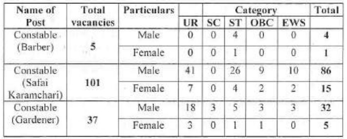 ITBP Constable Safai Karamchari barber gardener vacancy details 2024