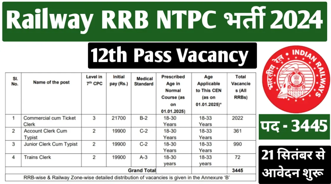 Railway RRB NTPC 12th Pass Vacancy 2024