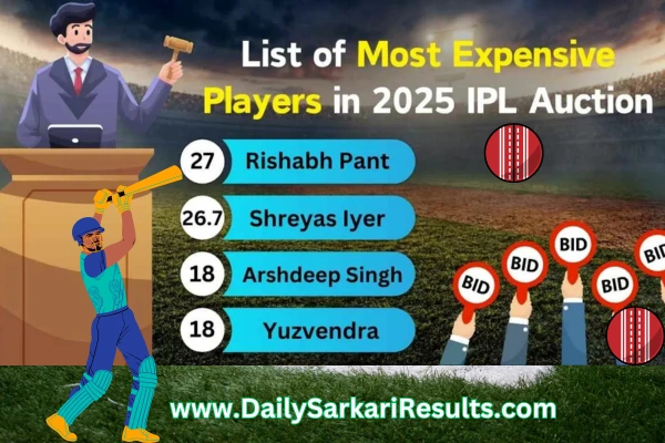 IPL Auction 2025 Expensive player list